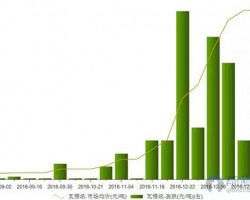 包裝行業(yè)生存艱難或被迫轉型